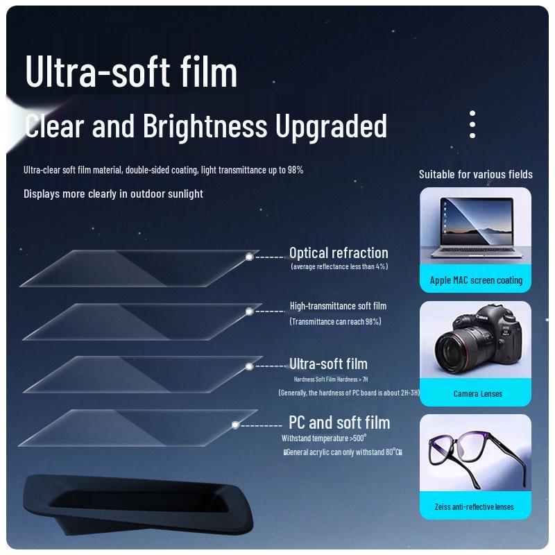 Changan 2025 Deep Blue S09 HUD Display Dustproof Cover for Interior Enhancement