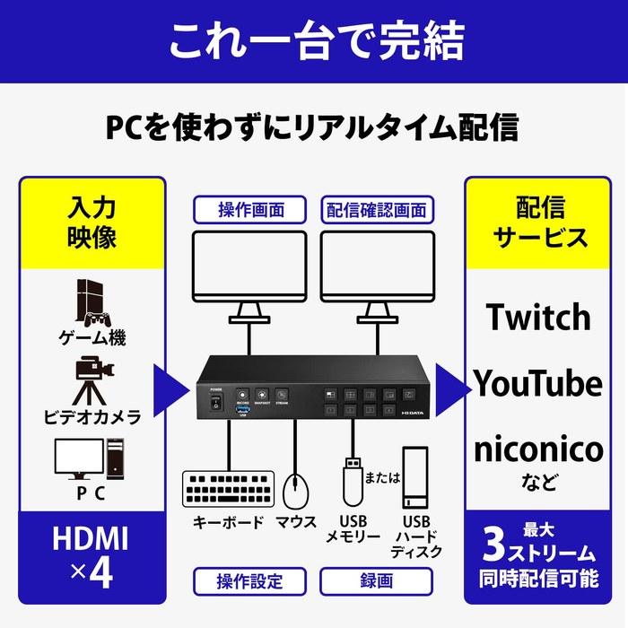 I-O Data Standalone Live Streaming Box "LIVE ARISER" – No PC Required, Up to 3 Simultaneous Streams, Made in Japan – GV-LSBOX