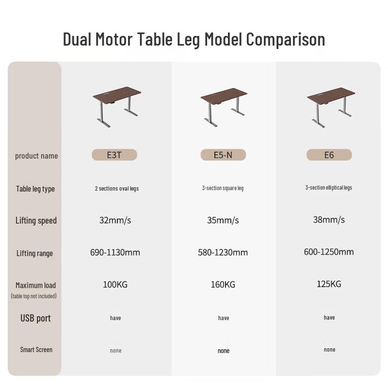Loctek Electric Standing Desk