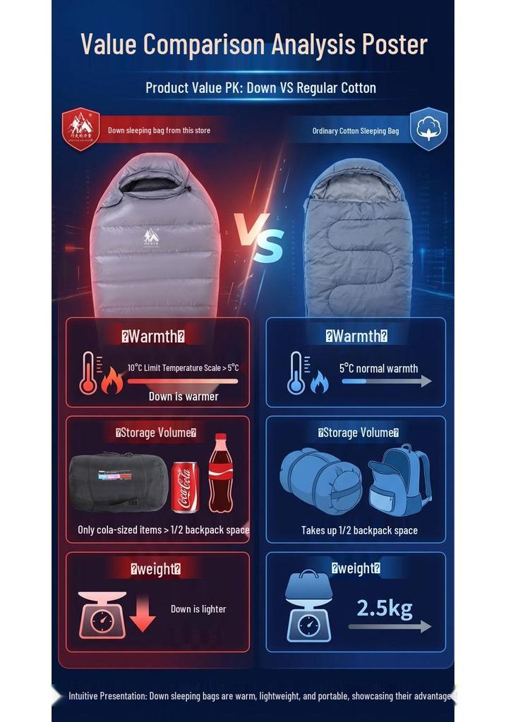90% Duck Down Mummy Sleeping Bag: Thickened, Portable for Outdoor Camping