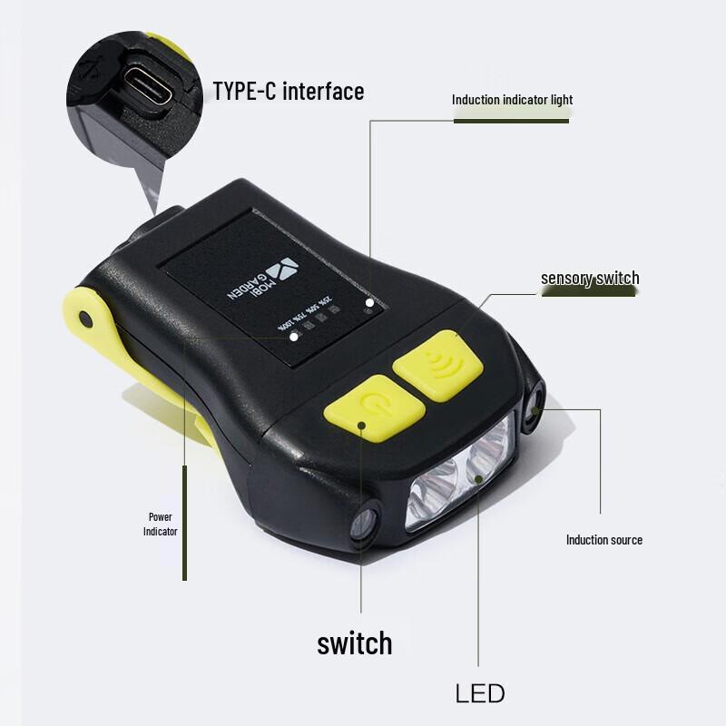 Luce LED Ricaricabile a Clip per Cappello Mobi Garden