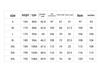 Seven Brand Men's Temperature Regulating Short Sleeve Polo Shirt