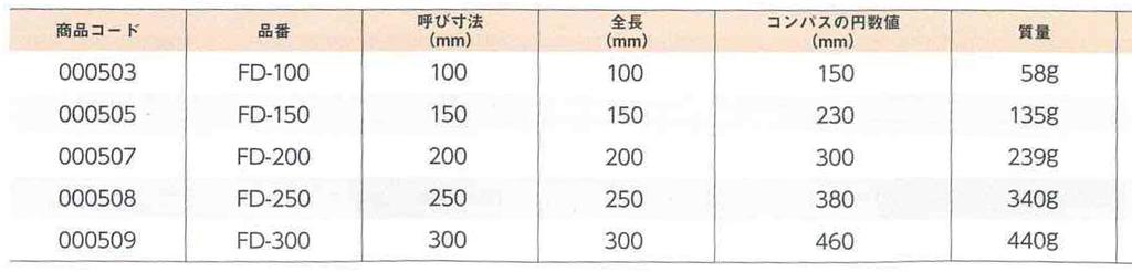 Niigata Seiki SK Made in Japan Steel Compass 200mm FD-200