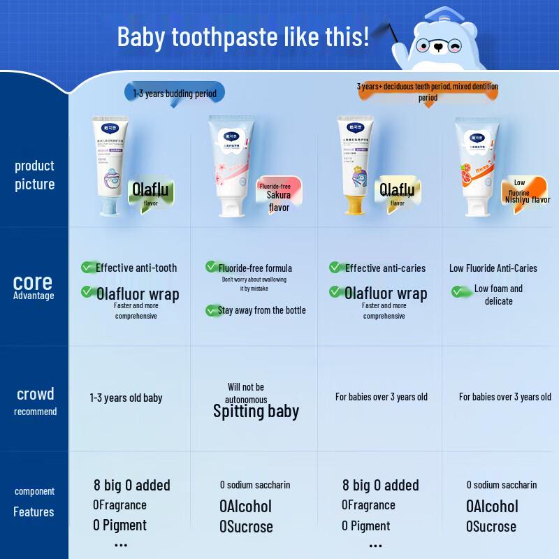 Dacare Kids Oral Care Toothpaste