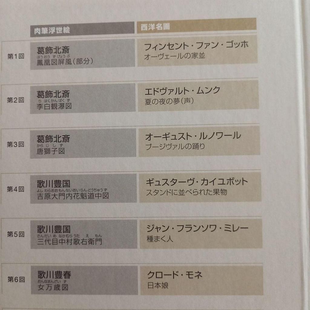 [USED] Museum of Fine Arts, Boston: Japan and the West Meet 24 Art Pieces