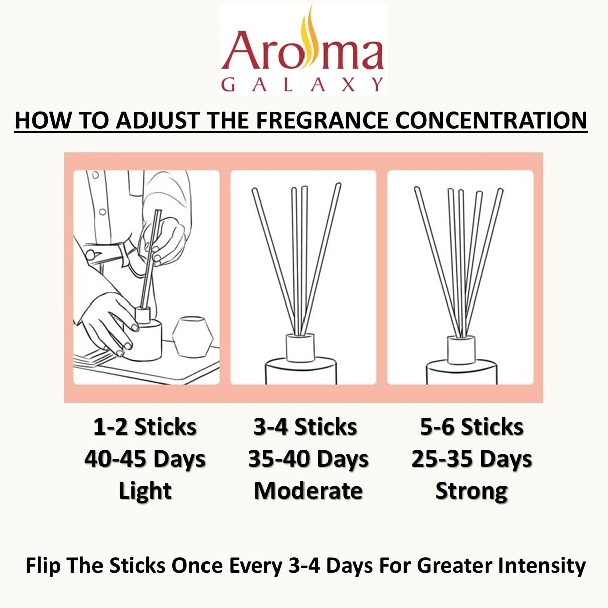Aroma Galaxy Lemongrass Reed Diffuser |