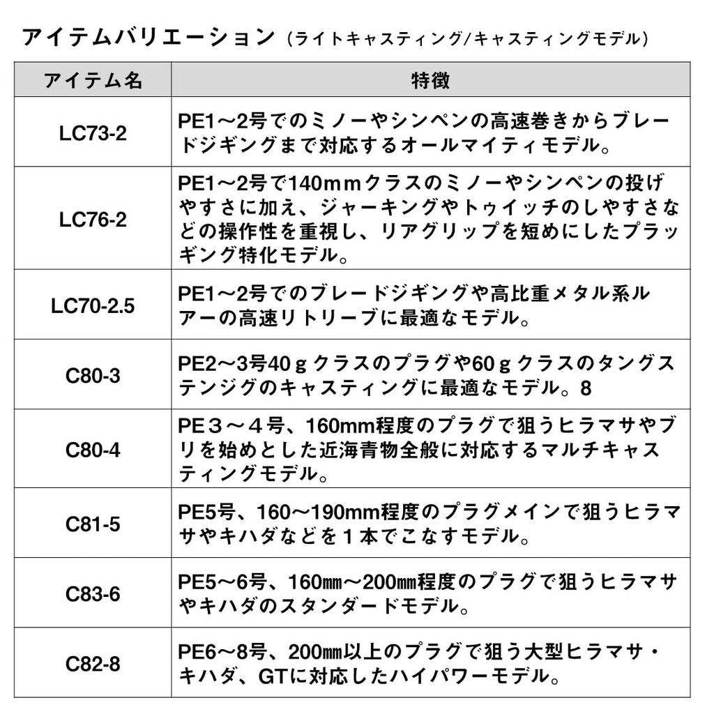 Daiwa Outrage BR Casting Rod J60B-5