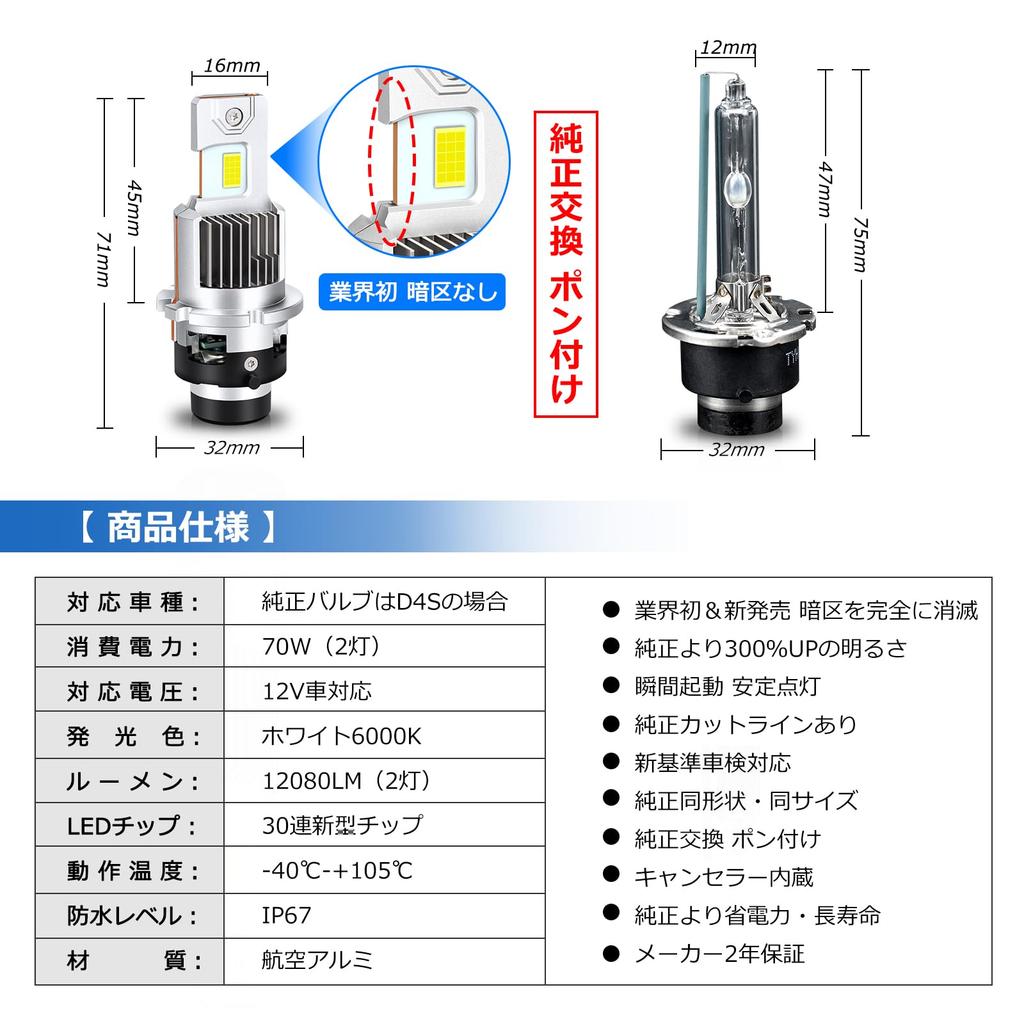No Dark OPPLIGHT D4S LED Headlights for New Vehicle Inspection 20000cd for 12V Fan Factory Ballast No Wiring Improved Projector Headlights for D4S LED