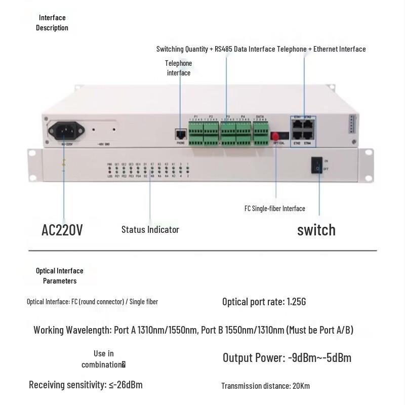 GCSTO Multi-Service Fiber Optic Converter