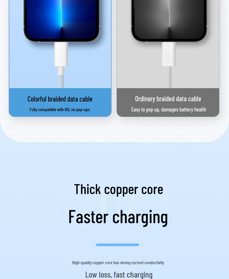 100W Fast Charging 3-in-1 Multi-Head Cable for Apple & Android