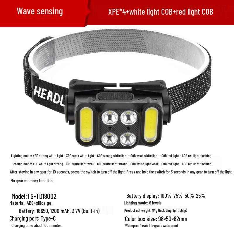 

Nu Feng High-Power Headlamp