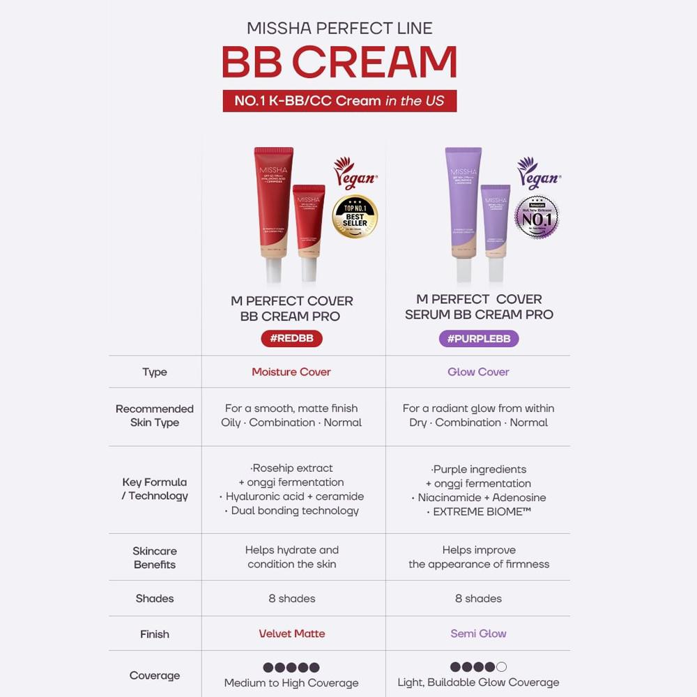 MISSHA M Perfect Cover BB Cream Pro SPF42 PA+++ 20ml, 50ml (11 Options)