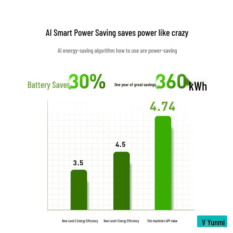 VIOMI Smart3 Max 2 HP Inverter Split Air Conditioner