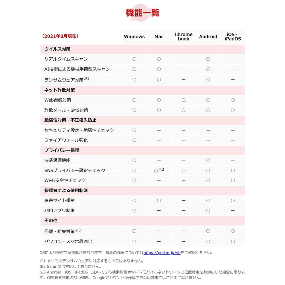 Micro Security Software Virus Buster Cloud 3 3 Devices Version Card Version Compatible with with [Trend Official] (latest) Years,