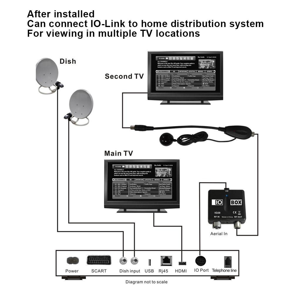 ABS Professional IO20 Link Sync Rf Modulator Output TV Converter Video Conversion Special for HD SKY BOX
