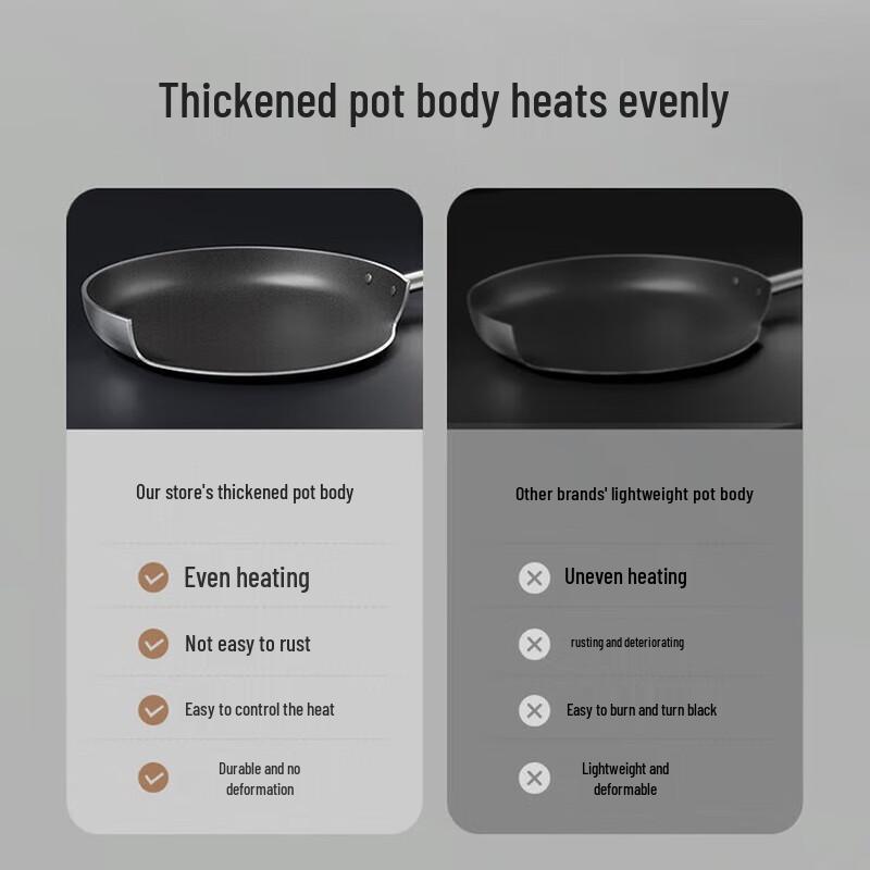 Large Capacity Non-Stick Frying Pan