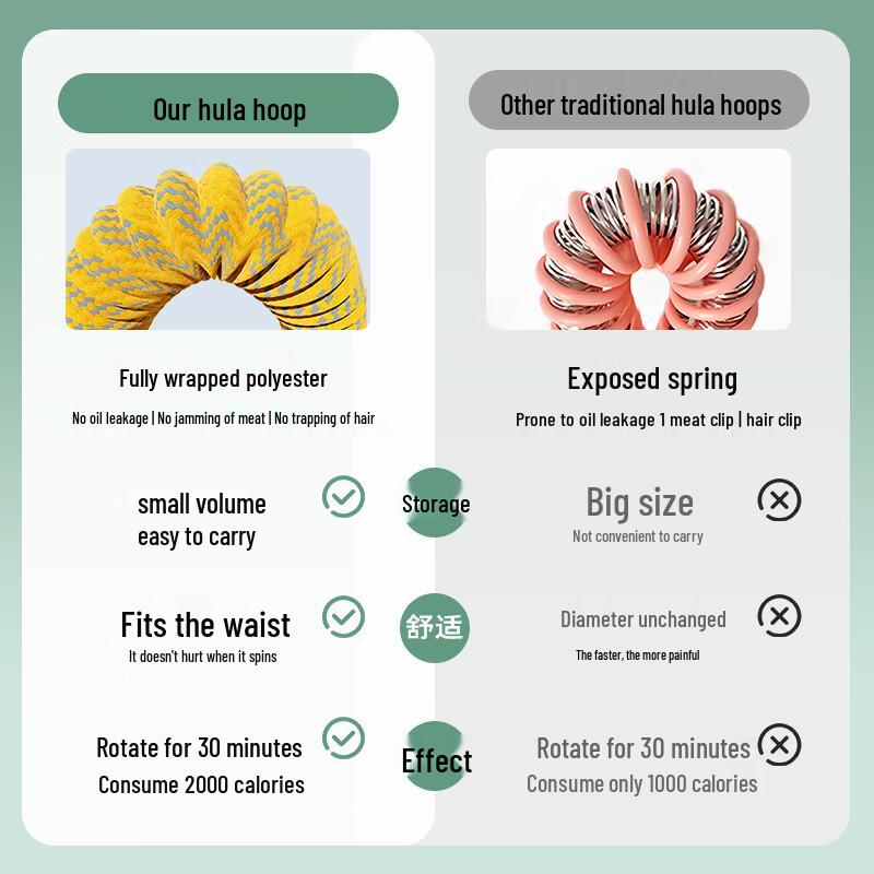 

Smart Spring Hula Hoop for Waist Slimming