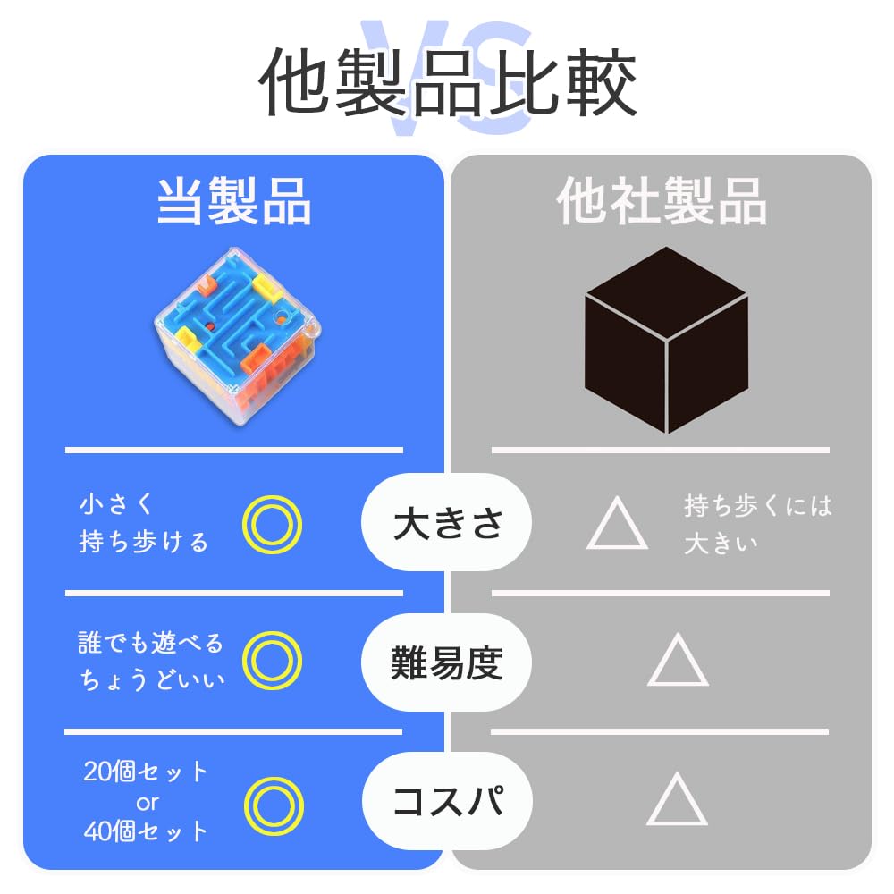 Nicheez 3D Mini Maze Festival with Straps of Cubes, Toys, Prizes, Keychains, (3.5cm/Set 20)