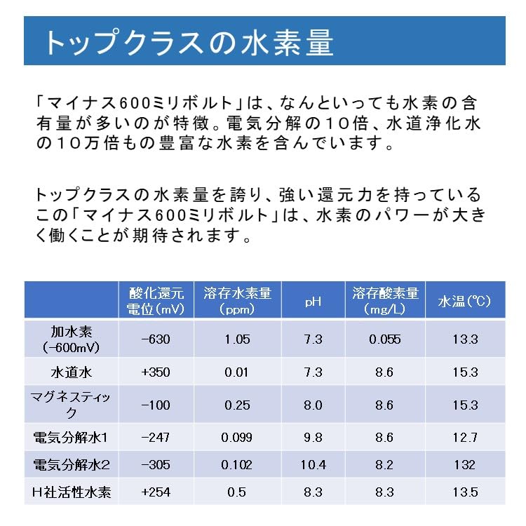 High Concentration Hydrogen Water Pouch 330ml x 10 Bottles Water Made in Japan Strong Reduction Power Neutral Beauty Sports -600mV