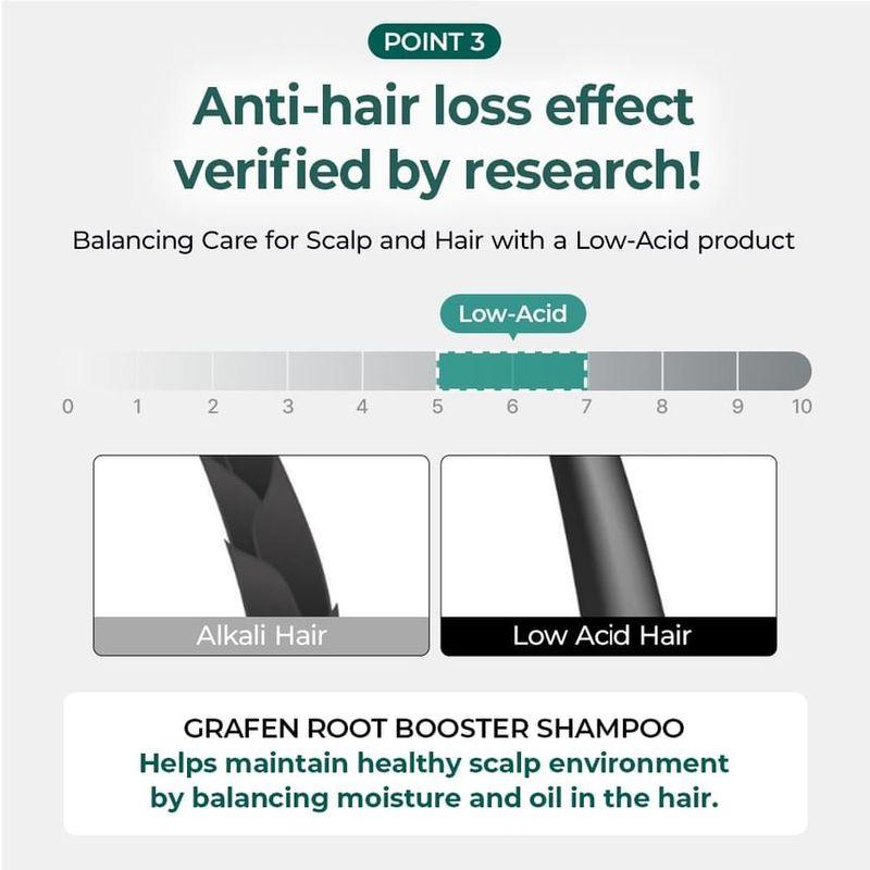 Grafen Root Booster Shampoo