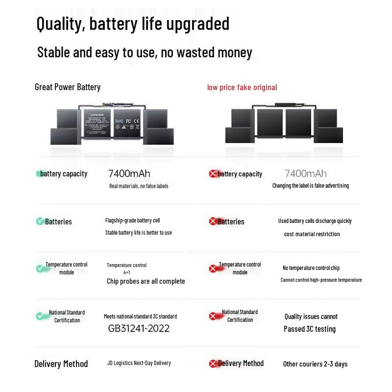 llano Replacement Battery for Apple MacBook Pro A1990 A1953
