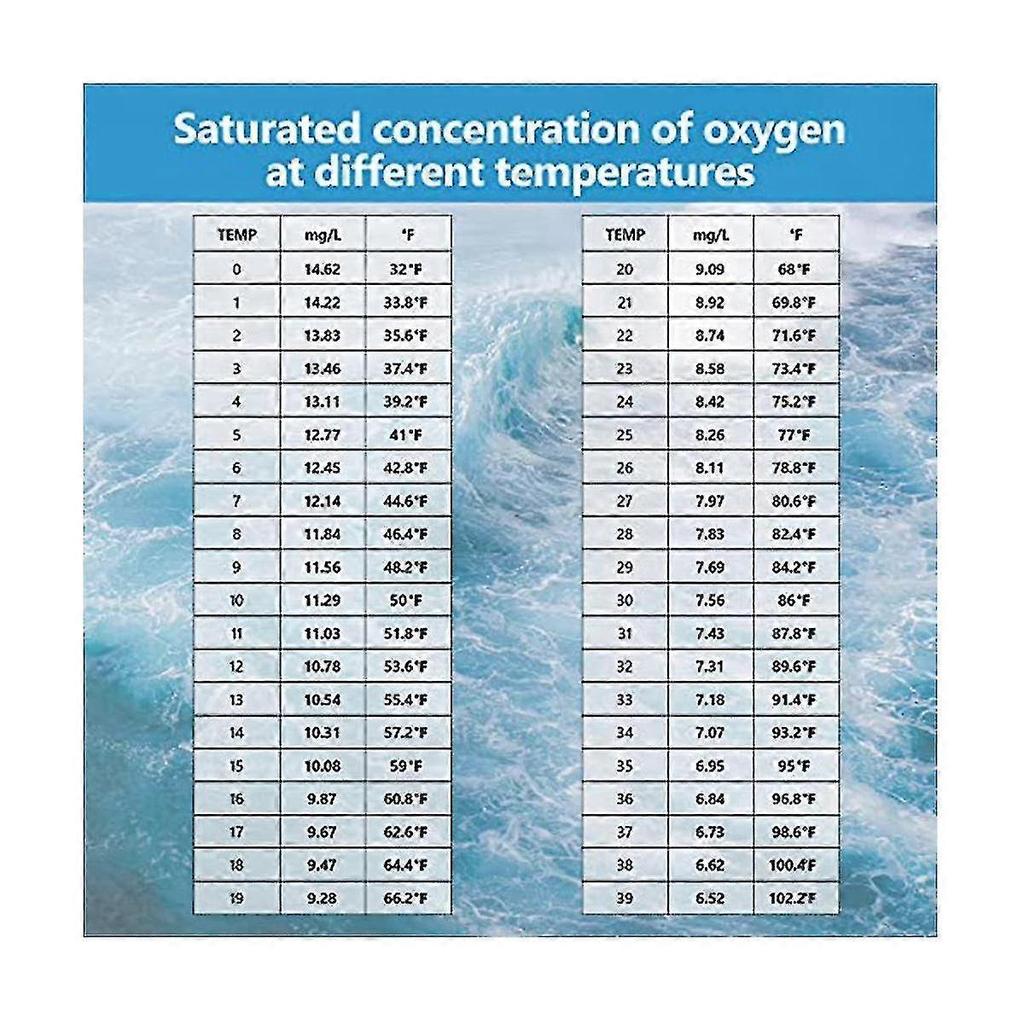 Smart Bluetooth Dissolved Oxygen Meter,portable 0.0-40mg/l Dissolved Oxygen Meter Range,dissolved O-xinhan