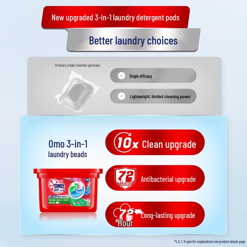 Omo 3-in-1 Laundry Pods