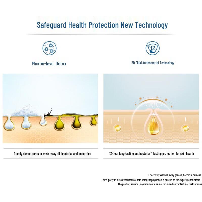 Safeguard Assorted Bar Soap 3-Pack (Cucumber, Milk, Grapefruit)