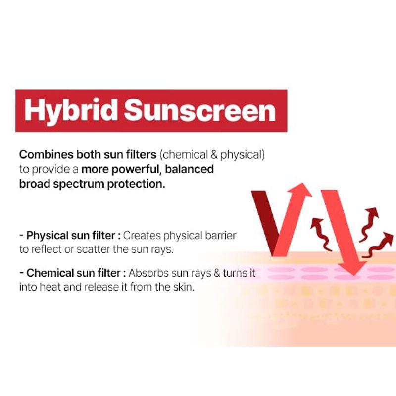 Cell Fusion C Laser UV Sunscreen