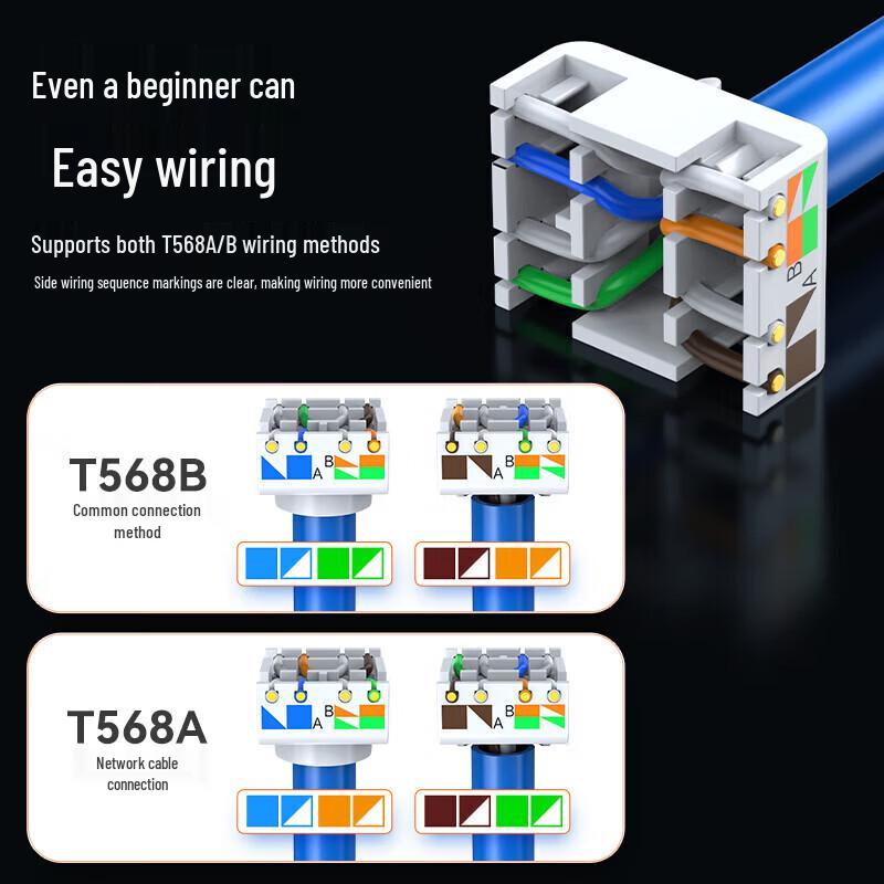 Shengwei WNDF6001 Cat6 RJ45 Geschirmtes Netzwerkmodul