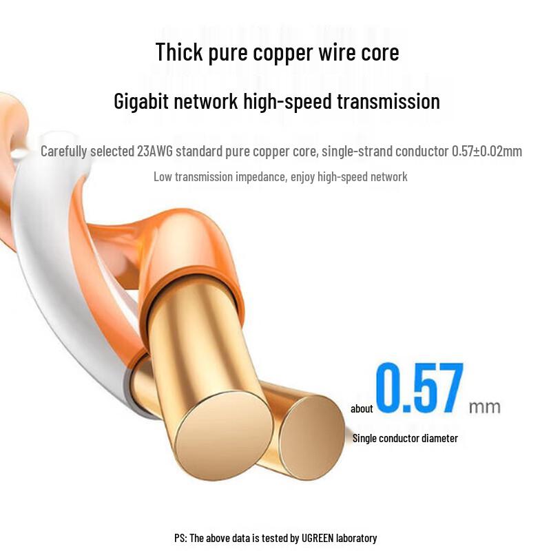Ugreen Cat 6 Engineering Ethernet Cable