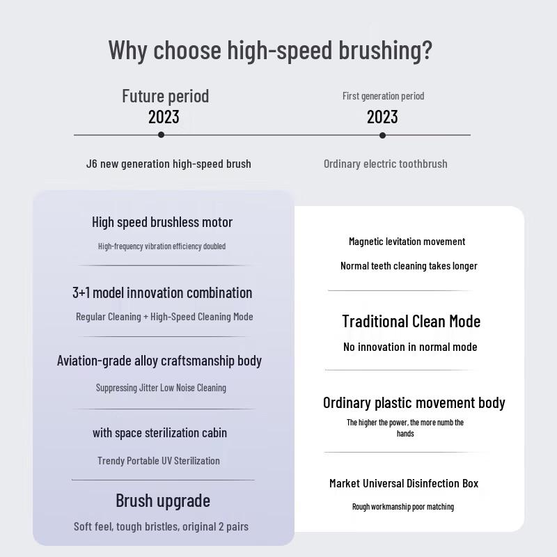 JIMOK L6 Sonic Electric Toothbrush Gift Set