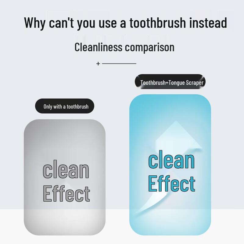 Limpiador de Lengua de Acero Inoxidable DR.WLEN