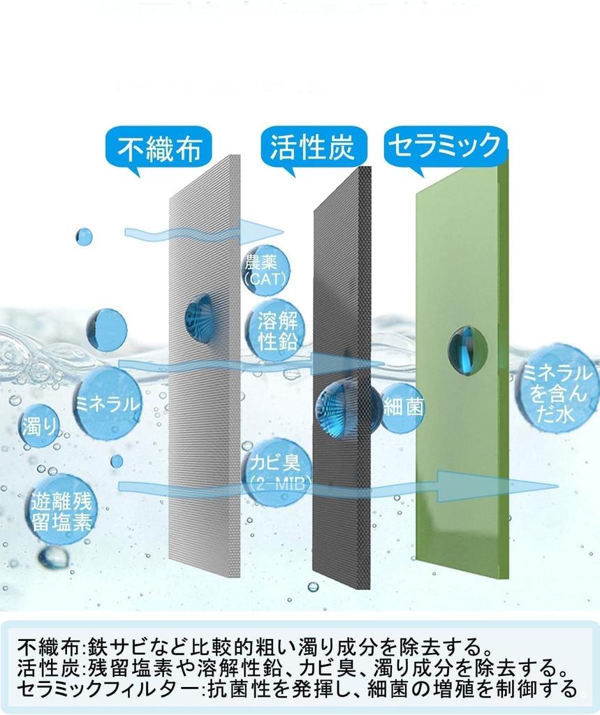 Replacement Water Purifier Economy Chlorine Removal Pack of 3 [Authentic Dealer] JF-K20-C Cartridges, Type, Water-Saving, All-in-One Cartridges,