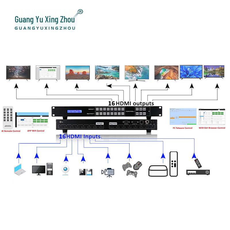Guangyu Xingzhou 16x16 HDMI Matrix Switcher