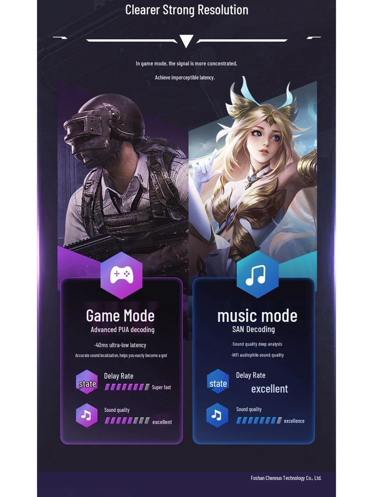 Esports Bluetooth Neckband Wireless Earbuds - Low Latency, Sound Positioning, Card Slot.