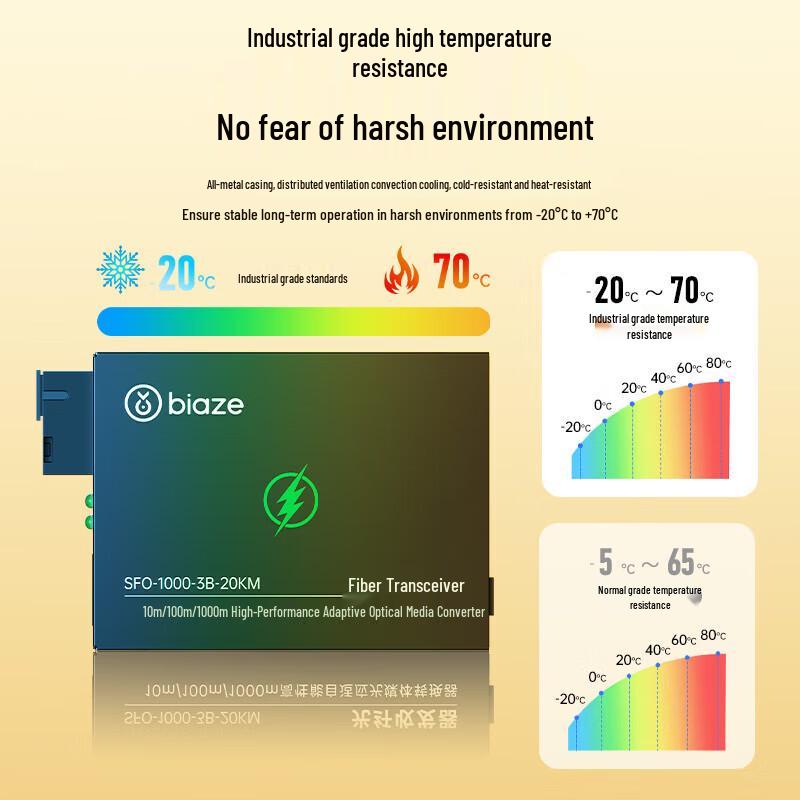 Biaoz Fiber Optic Transceivers & SFP Modules