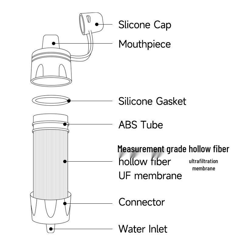 Portable Mini Water Purifier Straw for Outdoor Adventure, Camping, and Emergency Survival