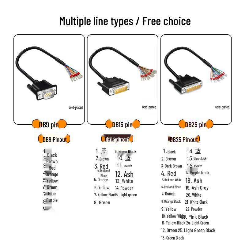 Industrial-Grade DB15 Serial Cable