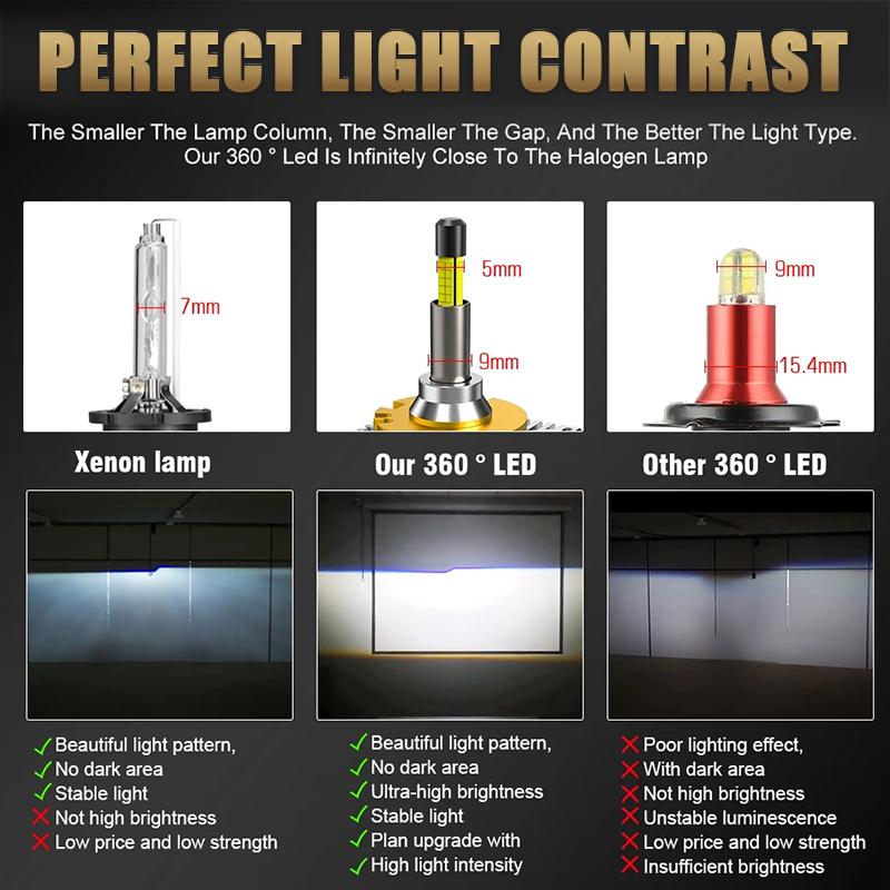 360 D3S D1S LED Car Headlight Xenon Bulb HID 1:1 D2S D4S Canbus D1R D2R D3R D4R LED Turbo Car Lamp Motorcycle Lights Plug&Play