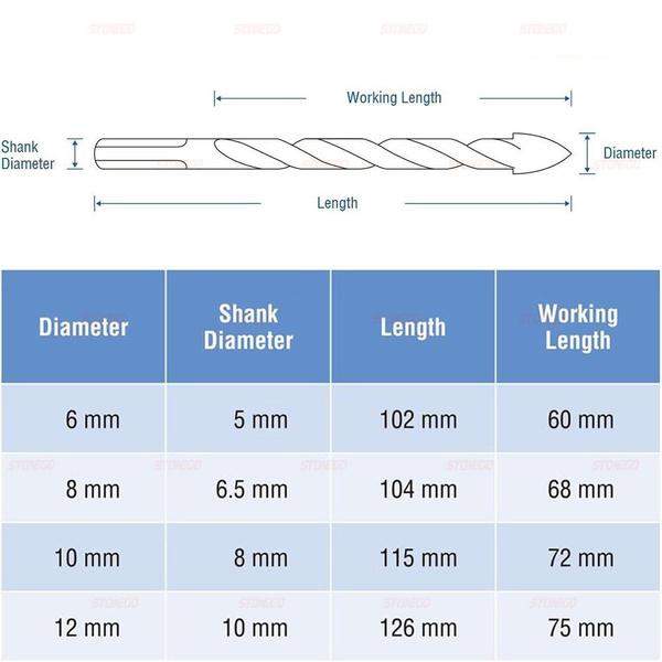 5 bucăți/set set de burghie cu vârf din carbură de tungsten pentru plăci pentru îmbunătățirea casei și proiecte de bricolaj