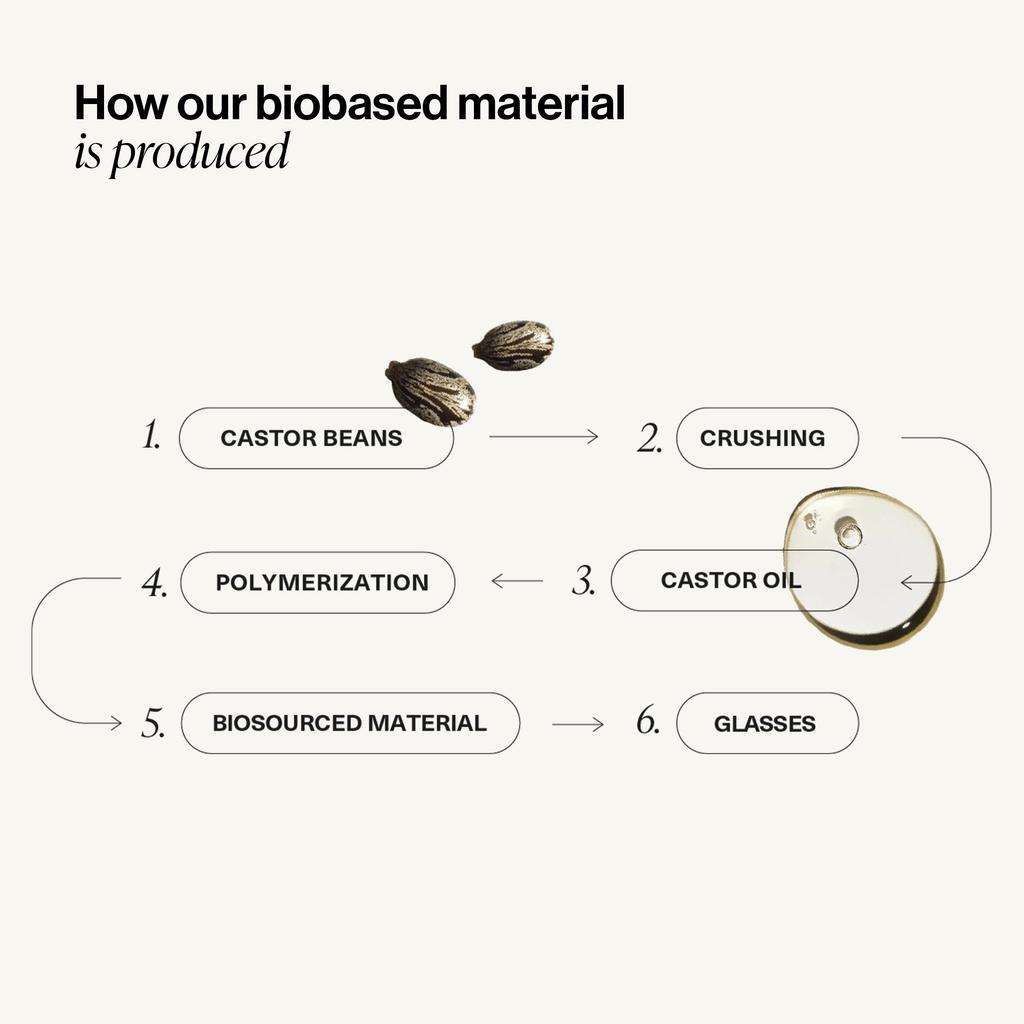 Izipij Sunglasses Light Tort Men's #C