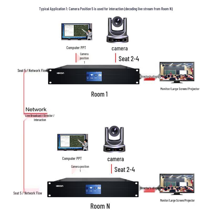 HDCON 5-Channel 1080P Interactive Recording System (CN version)