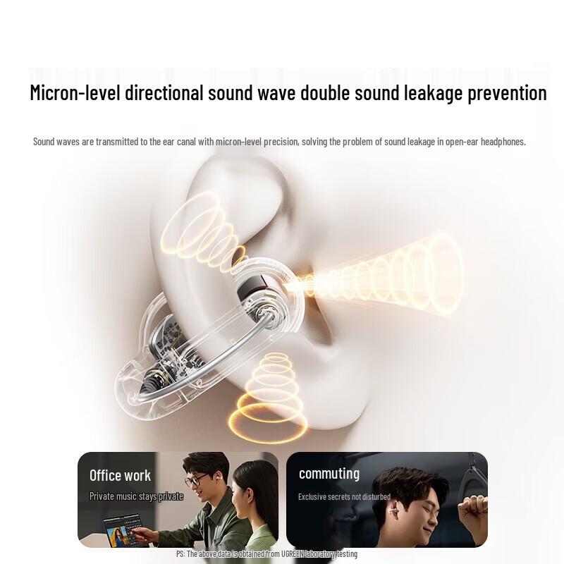 UGREEN HiTune S5 Open-Ear Bluetooth Clip Headphones