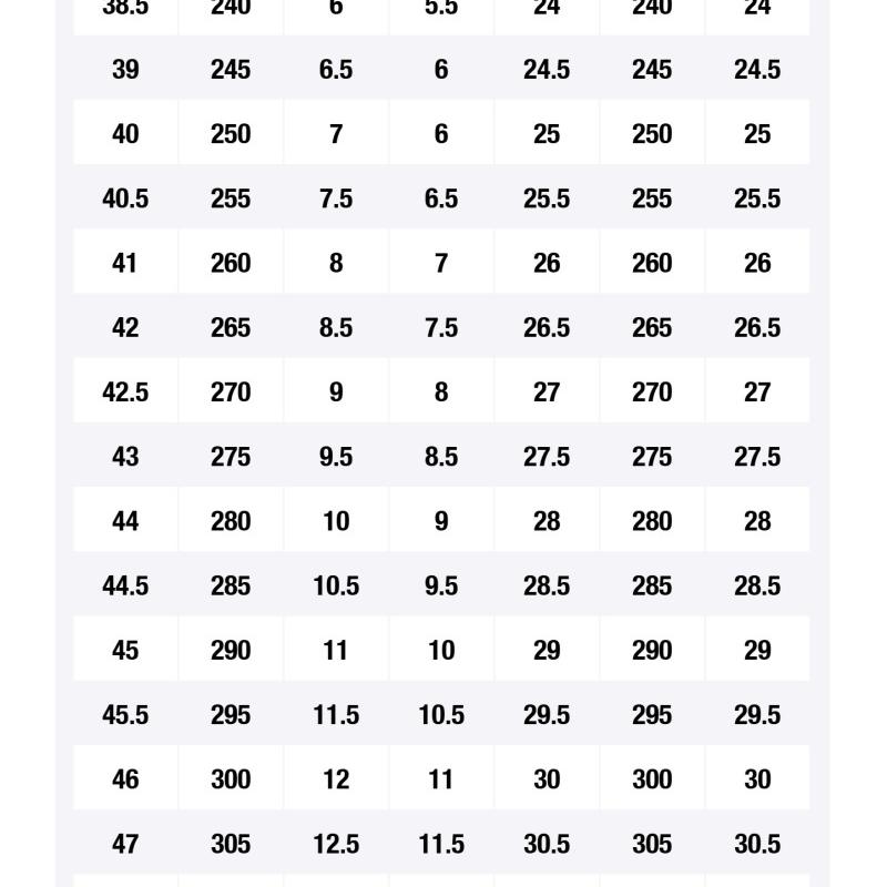 Nike EBERNON Abrasion Resistant Low Top Skateboard Shoes Men's White  Sneakers  IM3370-121