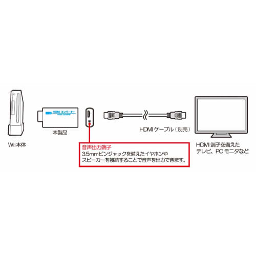 (for Wii) HDMI converter - Wii