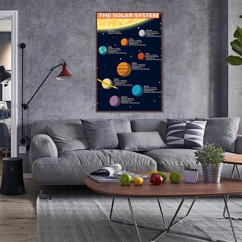 Plakáty na zeď Dekorace Dekorativní malba na plátno s motivem sluneční soustavy Plakáty na zeď Obrazy na zeď Domácí dekorace Dárek