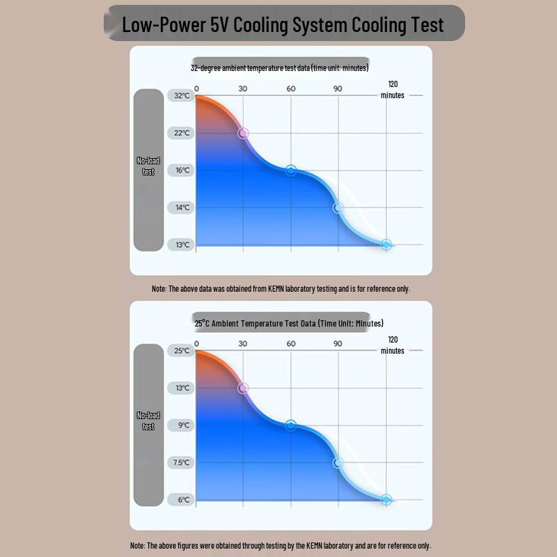 Kemin 10L Draagbare Mini Koelkast voor Auto & Huis