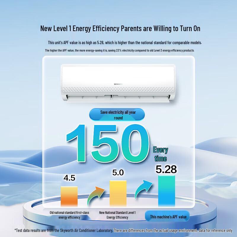 Skyworth 1.5 HP New N1 Inverter Smart Air Conditioner