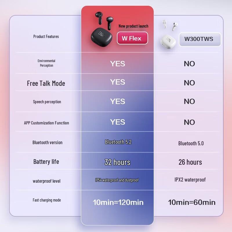 JBL WAVE FLEX True Wireless Earbuds